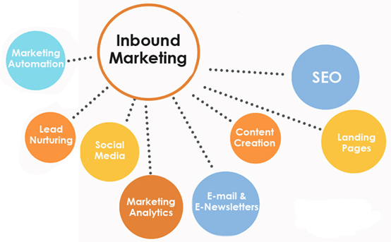 B2B team reviewing inbound marketing best practices playbook to boost qualified leads